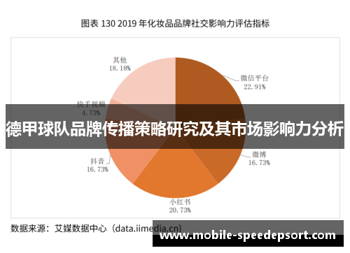 德甲球队品牌传播策略研究及其市场影响力分析