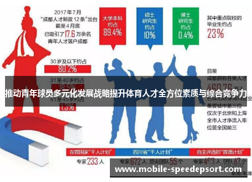 推动青年球员多元化发展战略提升体育人才全方位素质与综合竞争力