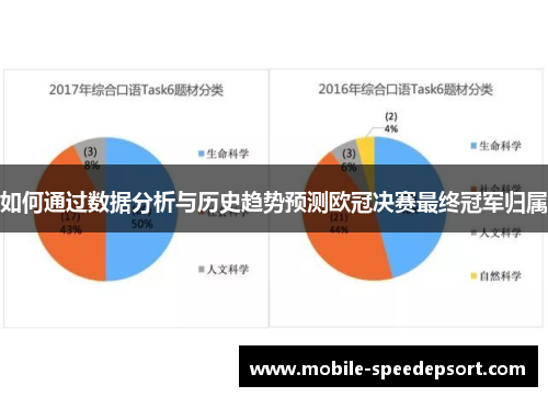 如何通过数据分析与历史趋势预测欧冠决赛最终冠军归属