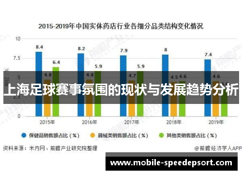 上海足球赛事氛围的现状与发展趋势分析