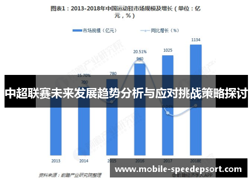中超联赛未来发展趋势分析与应对挑战策略探讨