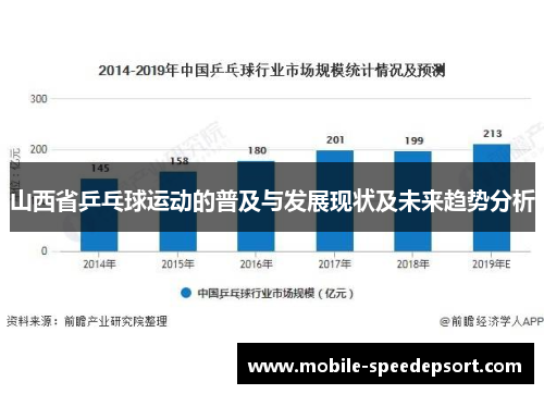 山西省乒乓球运动的普及与发展现状及未来趋势分析