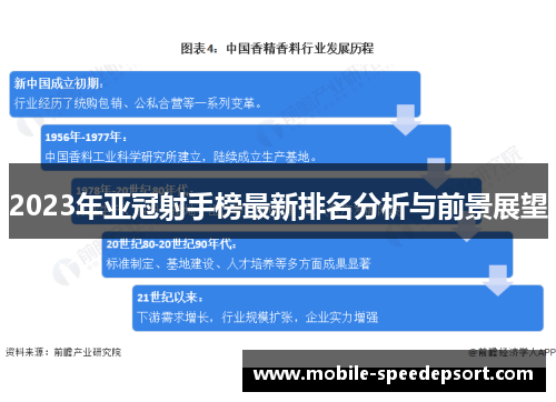 2023年亚冠射手榜最新排名分析与前景展望