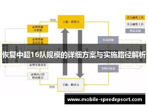 恢复中超16队规模的详细方案与实施路径解析
