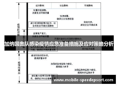 加纳国奥队感染疫情应急准备措施及应对策略分析