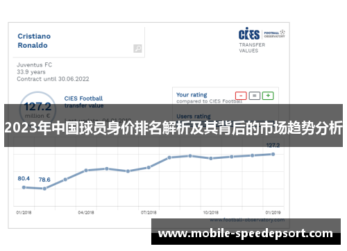 2023年中国球员身价排名解析及其背后的市场趋势分析