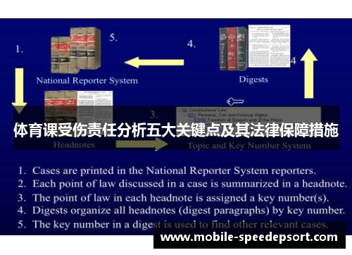体育课受伤责任分析五大关键点及其法律保障措施