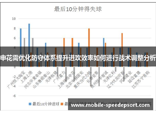 申花需优化防守体系提升进攻效率如何进行战术调整分析