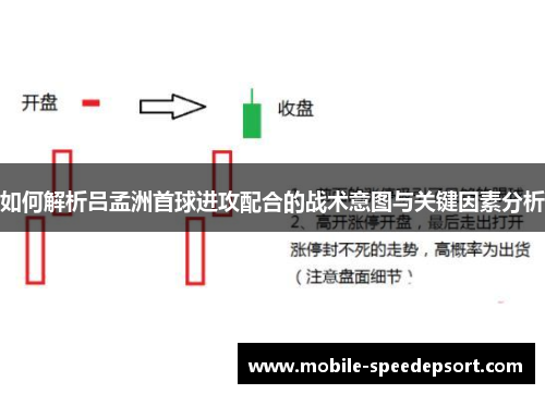 如何解析吕孟洲首球进攻配合的战术意图与关键因素分析