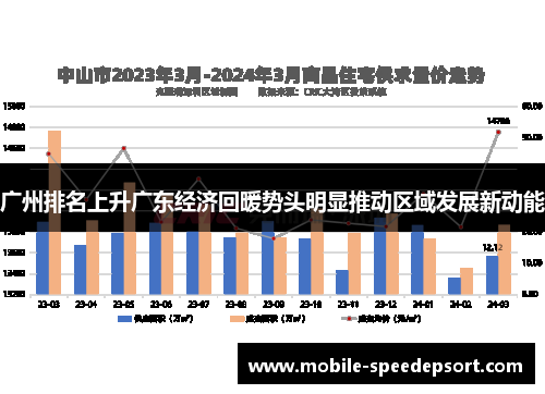 广州排名上升广东经济回暖势头明显推动区域发展新动能