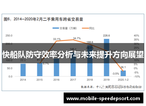 快船队防守效率分析与未来提升方向展望