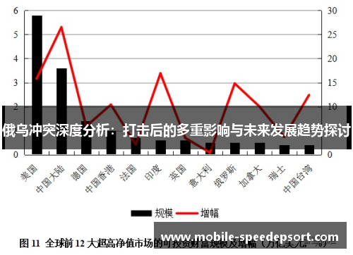 俄乌冲突深度分析：打击后的多重影响与未来发展趋势探讨