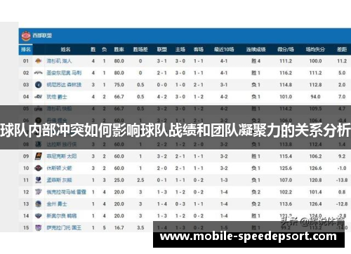 球队内部冲突如何影响球队战绩和团队凝聚力的关系分析