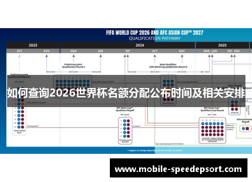 如何查询2026世界杯名额分配公布时间及相关安排