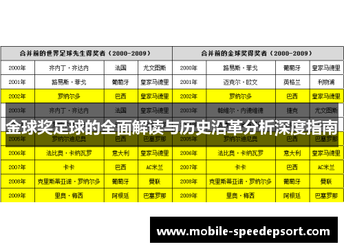 金球奖足球的全面解读与历史沿革分析深度指南