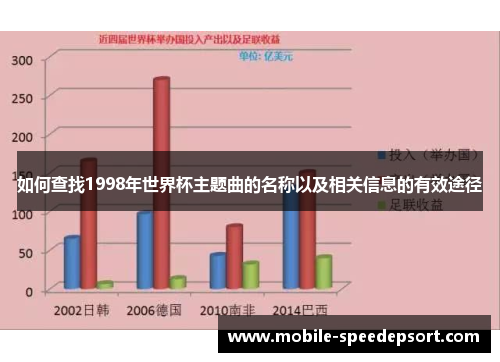 如何查找1998年世界杯主题曲的名称以及相关信息的有效途径