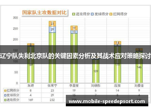 辽宁队失利北京队的关键因素分析及其战术应对策略探讨
