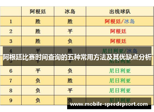 阿根廷比赛时间查询的五种常用方法及其优缺点分析