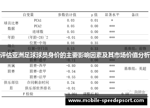 评估亚洲足球球员身价的主要影响因素及其市场价值分析