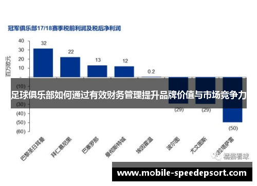 足球俱乐部如何通过有效财务管理提升品牌价值与市场竞争力