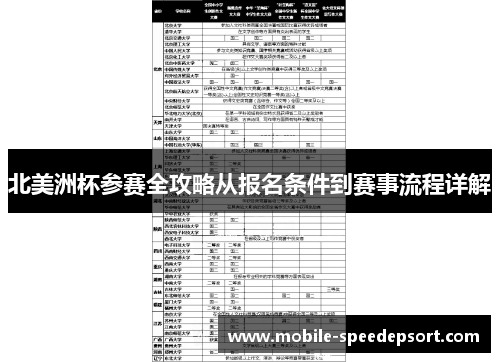 北美洲杯参赛全攻略从报名条件到赛事流程详解 北美洲杯参赛全攻略从报名条件到赛事流程详解