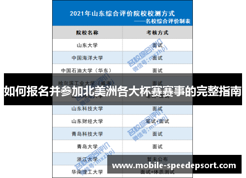 如何报名并参加北美洲各大杯赛赛事的完整指南