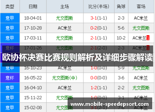 欧协杯决赛比赛规则解析及详细步骤解读 欧协杯决赛比赛规则解析及详细步骤解读