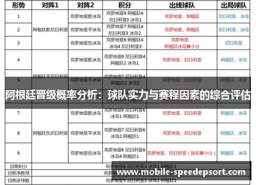 阿根廷晋级概率分析:球队实力与赛程因素的综合评估 阿根廷晋级概率分析:球队实力与赛程因素的综合评估